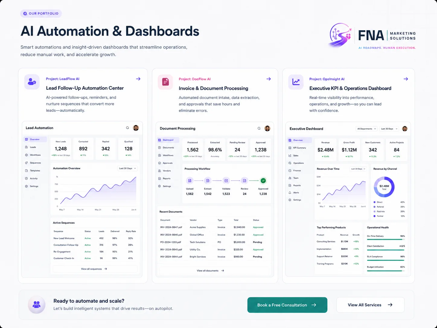 Lead Follow-Up Automation Center — concept interface preview