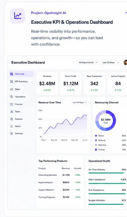 Executive KPI & Operations Dashboard — concept interface preview