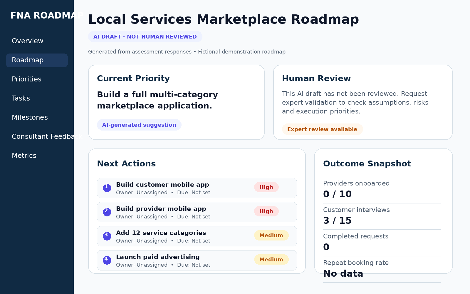 Illustrative AI draft dashboard