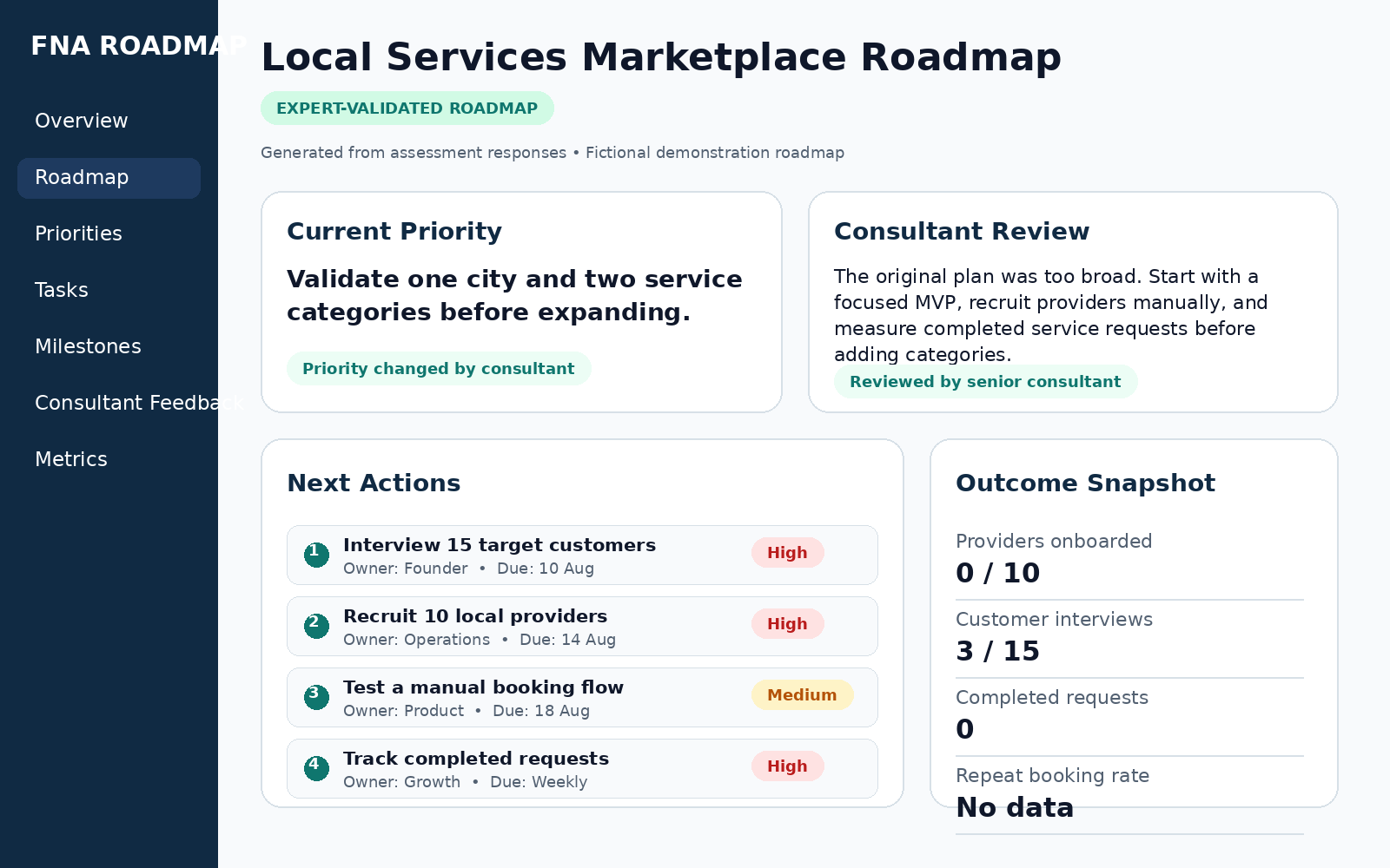 Illustrative expert-validated dashboard