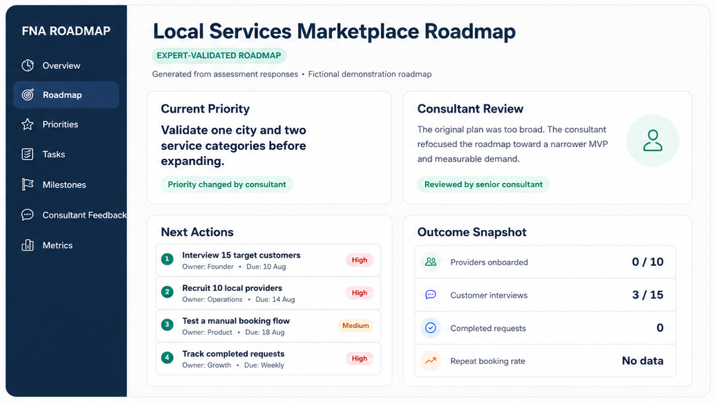 Illustrative expert-validated dashboard